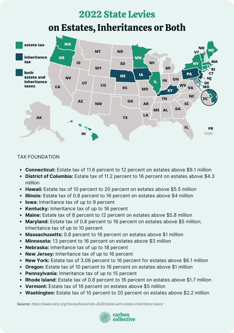 2022_State_Levies