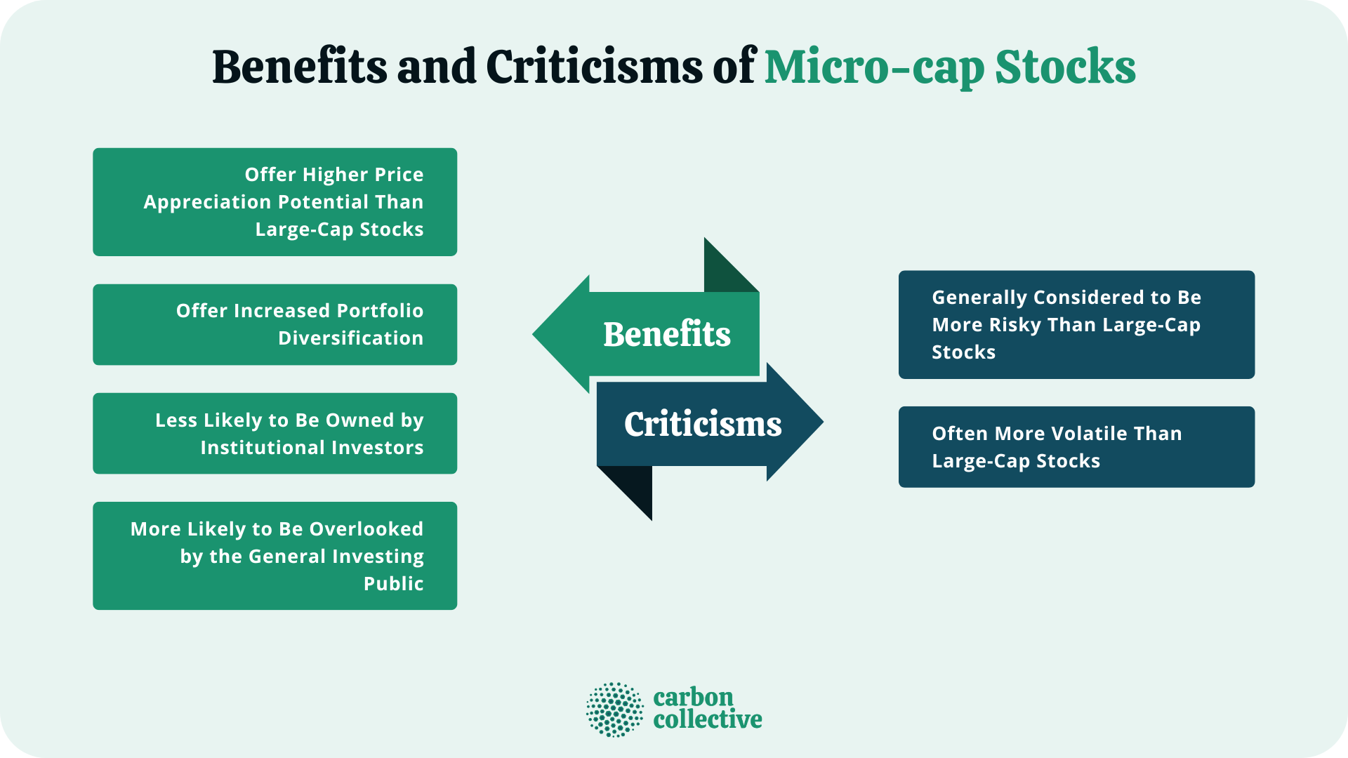 Benefits_and_Criticisms_of_Micro-cap_Stocks