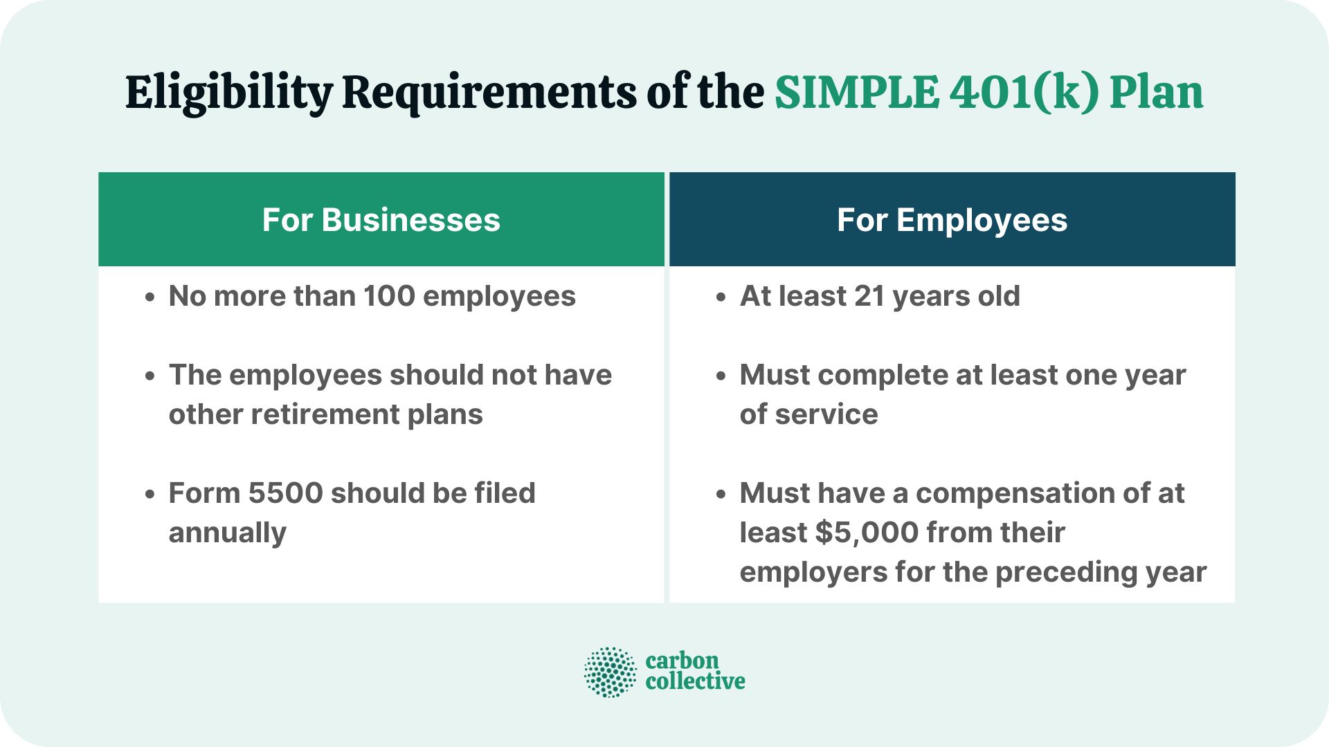 Eligibility_Requirements_of_the_SIMPLE_401(k)_Plan