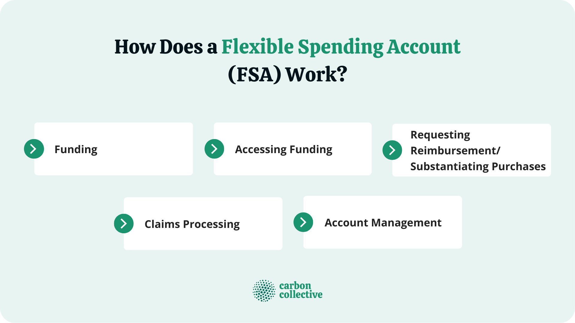 Flexible Spending Account (FSA) Meaning How It Works Pros Cons