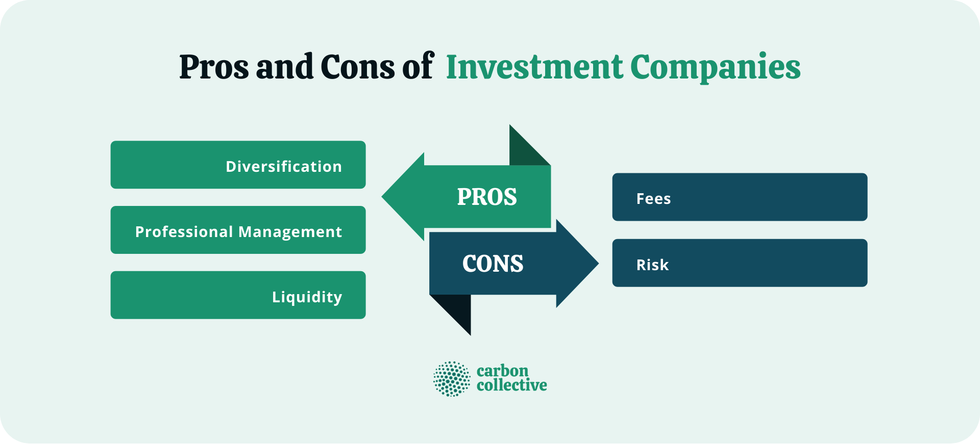 Pros_and_Cons__of_Investment_Companies (1)