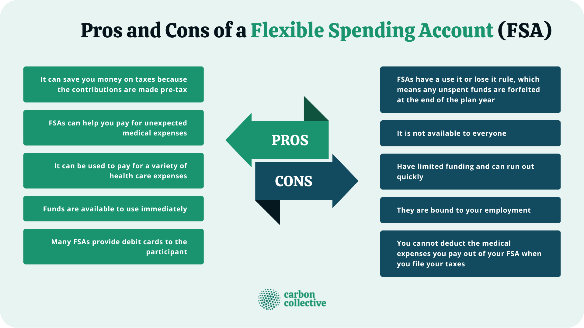 Pros_and_Cons_of_a_Flexible_Spending_Account_(FSA)